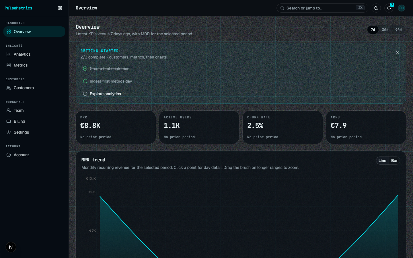 PulseMetrics dashboard with MRR chart